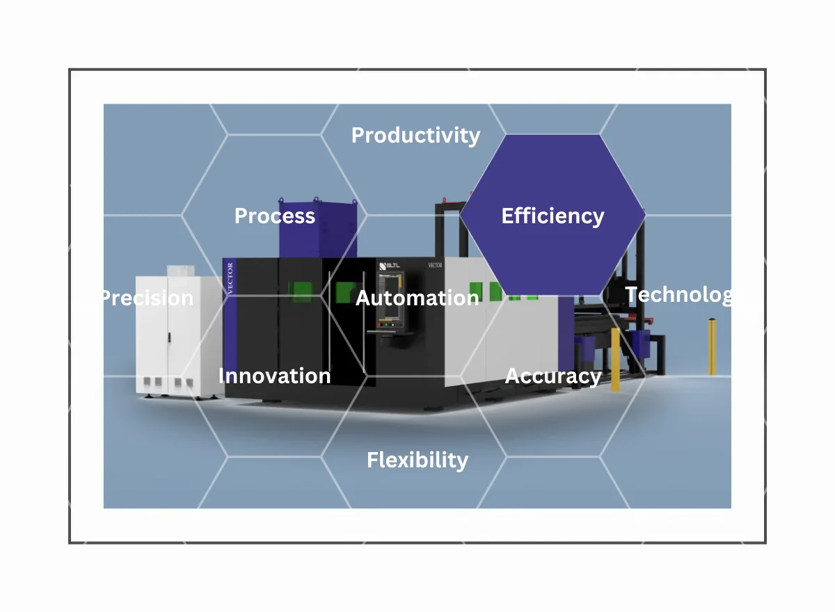 Matchless Efficiency