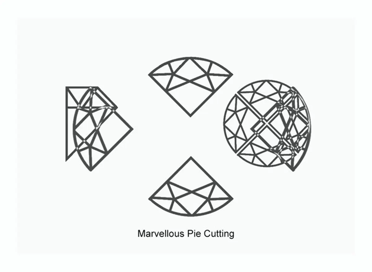Flawless Bending & Pie cutting