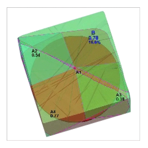 Planning