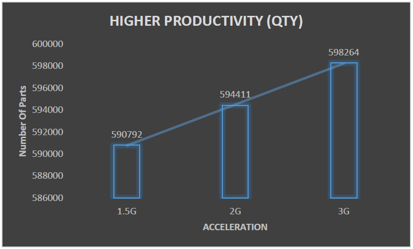 Efficiency Unleased: Uncover the Advantages of SLTL Group’s Higher Acceleration & Ultra High-Power Laser Cutting System